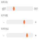 점수,기록,위치,종목,상위