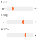 점수,기록,위치,종목,상위
