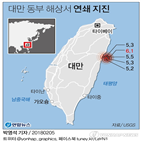 지진,대만,발생,규모