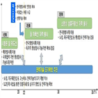 목표,정부,발사,사업,서비스,계획,우주개발,민간,발사체,추진