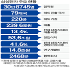 부회장,시간,삼성,삼성전자,이재용,전망,인사,관계자,예상