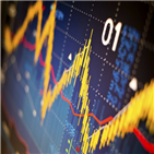 급락,증시,지수,미국,점차,전날