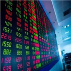 순매수,반면,하락,개인,전날