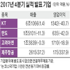 만도,주식,실적,영업이익