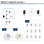 음성인식,인공지능,현대건설,서비스,거실