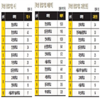 대학,창업기업,매출,학생,창업,기업,교원,고용인원