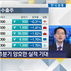 실적,인플레이션