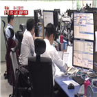 변동성,투자,종목,상대적,상품