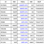 비트코인,가상화폐,보이