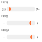 점수,종목,기록,스튜디오드래곤,투자