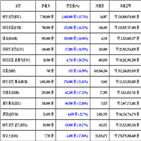 비트코인,가상화폐,보이