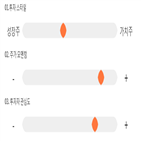 점수,기록,종목,위치,한국콜마홀딩스,상위