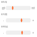점수,기록,종목,위치,디오,상위