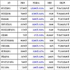 비트코인,가상화폐,리움