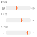 점수,기록,이니시스,종목,위치