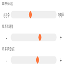 점수,기록,종목,위치,동국제약,투자