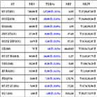 비트코인,가상화폐,리움