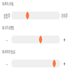 점수,기록,종목,위치,위메이드