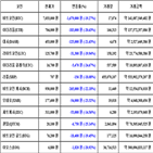 비트코인,가상화폐,리움