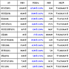 비트코인,가상화폐