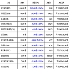 가상화폐,비트코인,리움