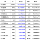 가상화폐,비트코인,리움