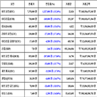 가상화폐,비트코인,리움