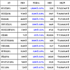 가상화폐,비트코인,리움