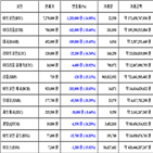 가상화폐,비트코인,리움