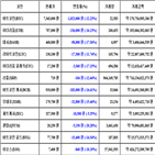 가상화폐,비트코인,리움