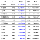 비트코인,가상화폐,리움