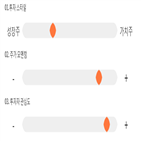 점수,기록,종목,위치,화진,상위