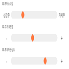 점수,기록,종목,위치,감마누