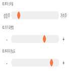 기록,점수,종목,위치,상위