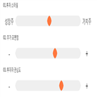 점수,종목,특수건설,기록,투자