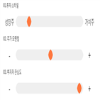 점수,기록,종목,위치,아모레퍼시픽,상위