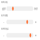 점수,기록,종목,위치,롯데관광개발