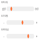 점수,종목,파미셀,기록,투자