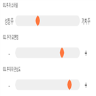 점수,기록,종목,위치,에스피지