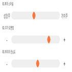 점수,기록,종목,위치,대유위니아,투자