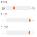 점수,종목,삼일제약,기록,투자