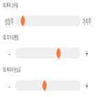 점수,종목,기록,투자