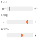 점수,종목,기록,퓨전데이타,투자