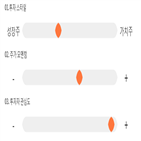 점수,기록,종목,위치,파라다이스