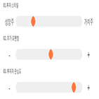 점수,기록,종목,위치