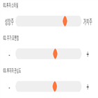 점수,기록,종목,위치,미래에셋생명