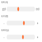 점수,종목,SBS,기록,투자