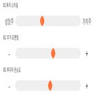 점수,기록,종목,위치,신세계푸드,상위