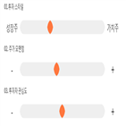 점수,기록,종목,위치,상위