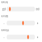 점수,기록,종목,위치,아이진